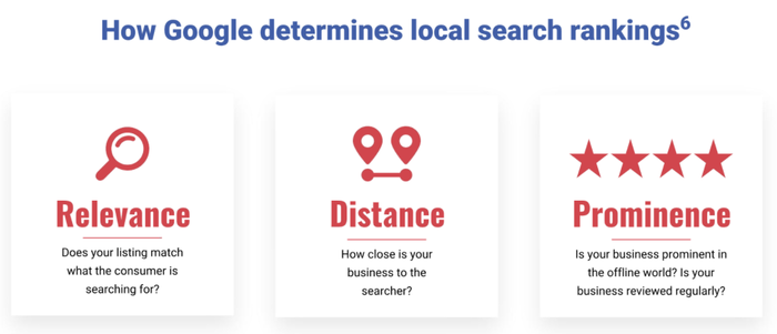 Google metrics to deliver local search results