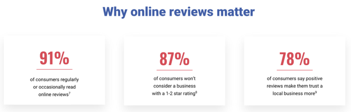 Why online review matter