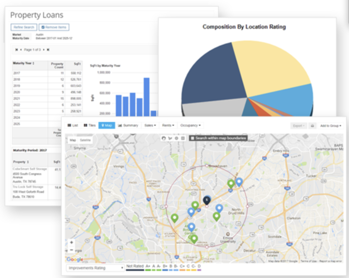 Yardi Market Data